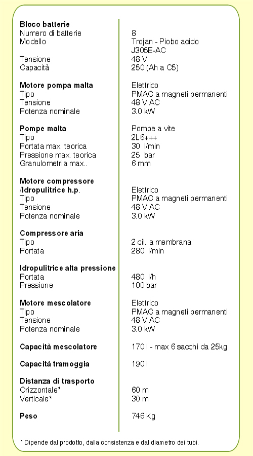 Intonacatrice Pompa a vite